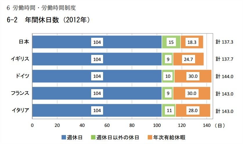 Сколько в японии. Сколько выходных и праздничных дней в Японии. Сколько праздничных дней в Японии. Сколько праздничных дней в году в Японии. Количество выходных дней в Японии.